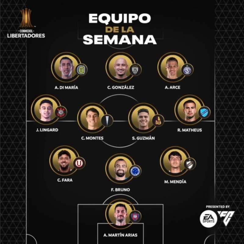 Mateo Mend�a, en el equipo de la semana de la Copa Libertadores